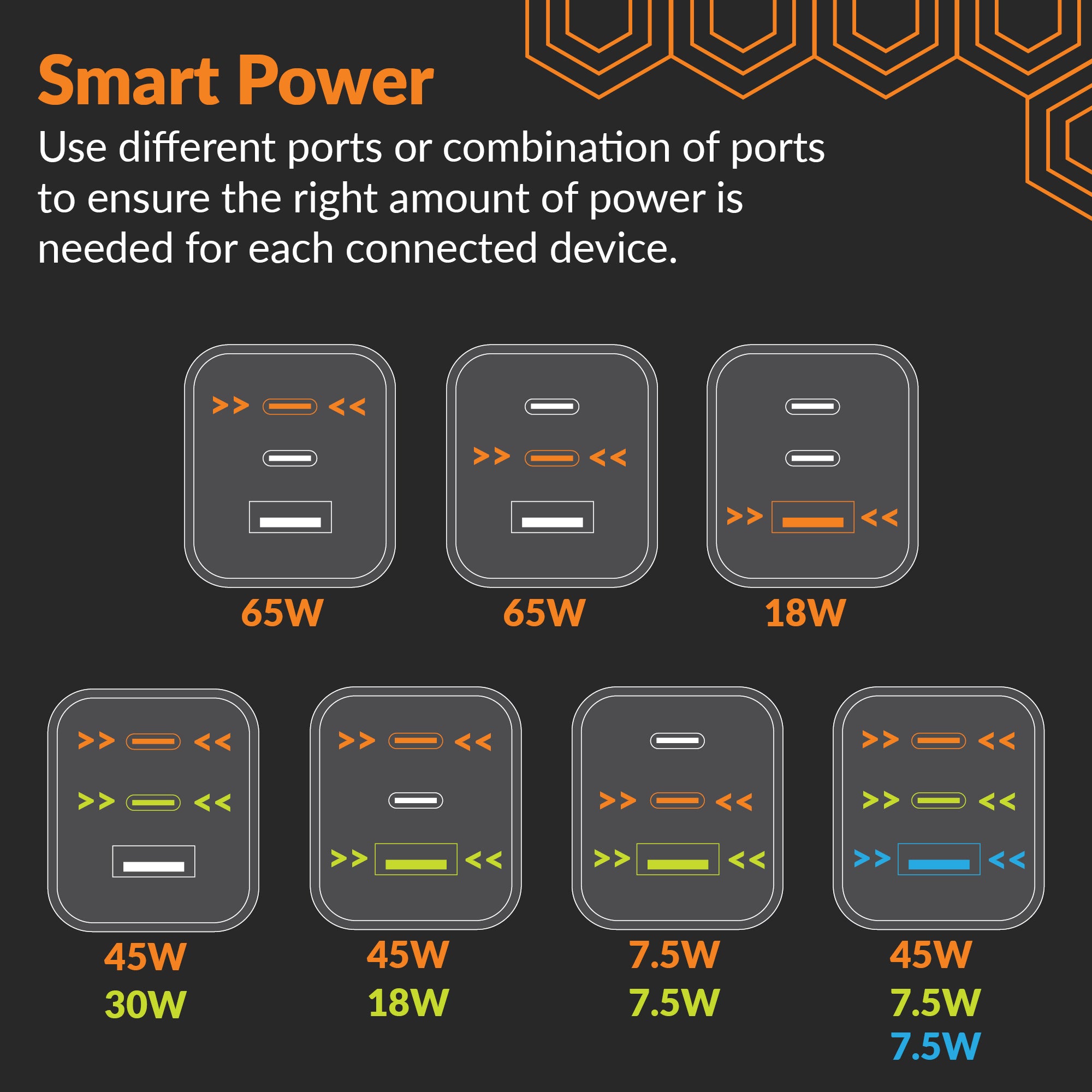 zutBe 65W GaN Wall Charger with 2 USB-C and 1 USB-A ports, compact and lightweight, offering fast charging for phones, laptops, and gaming devices. ETL certified with foldable prongs for easy storage.
capabilities for a range of devices from smartphones to laptops. Efficient GaN technology allows for smaller size and improved energy efficiency.