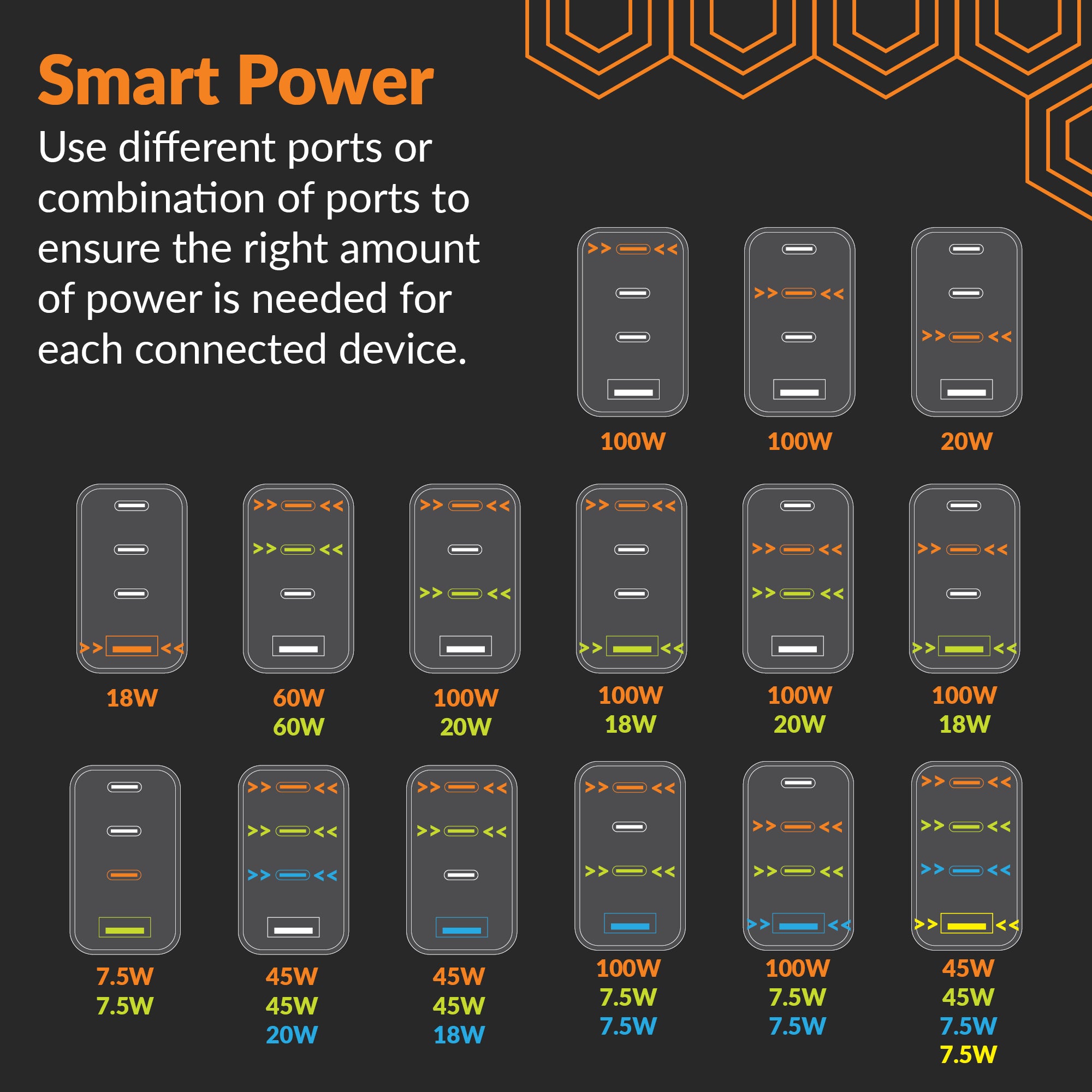 zutbe Smart Power port behavior for zutBe 120W compact wall charger